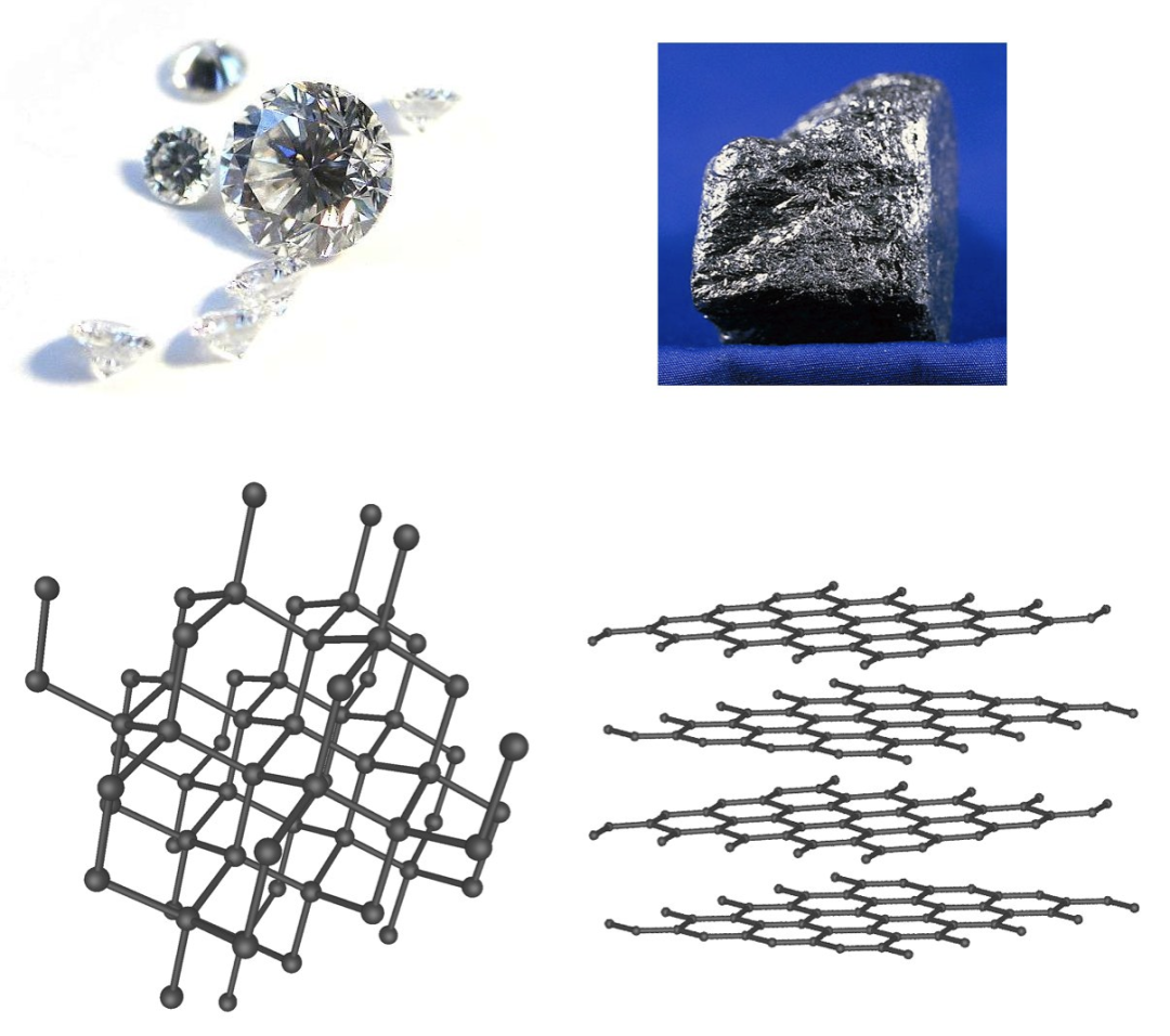 三篇论文开创三项全新研究 双层石墨烯加电可调材料特性 二维材料进入2 0时代 物理 新浪新闻