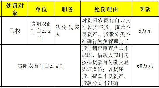 独角金融整理