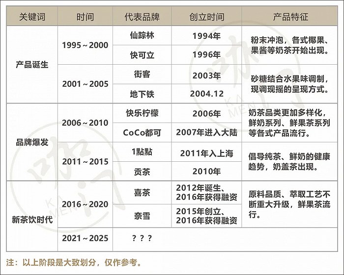 梳理茶饮业25年重大转折，我发现：新的拐点正在降临