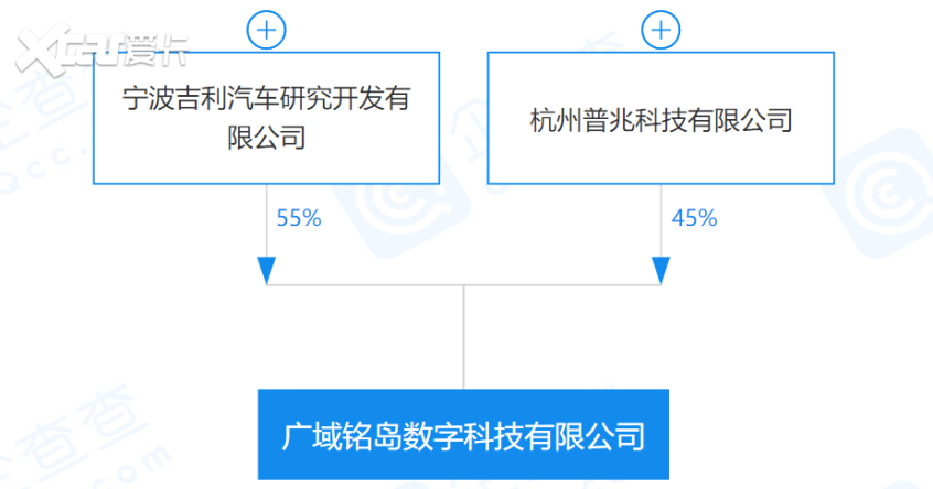 吉利成立新科技公司涉及人工智能领域