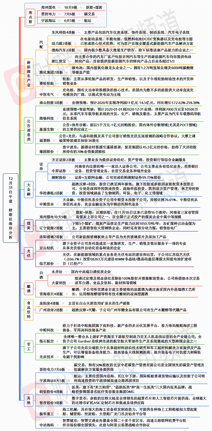 【财联社午报】市场情绪高涨！妖股10天9板 大金融板块爆发