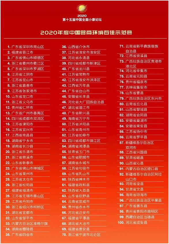 新泰市gdp2020_重磅!新泰上榜2020中国县域经济百强!(2)