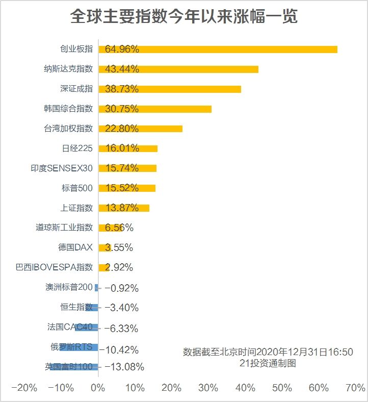 研究了今年714只创历史新高的个股 发现了这些特征