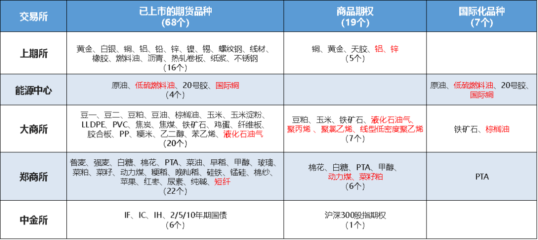 2020年期货市场热点回顾
