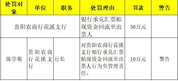 独角金融整理