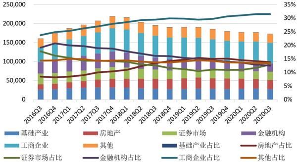 来源：信托业协会