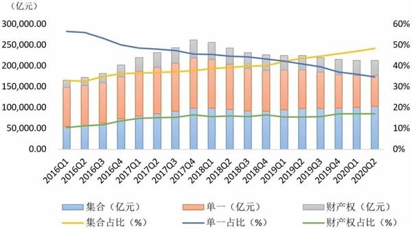 来源：信托业协会