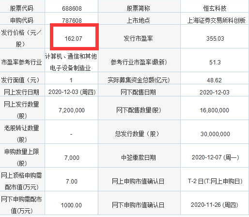 一签赚10万新股来了，顺周期龙头跌停，3个月飙涨18倍芯片股诞生