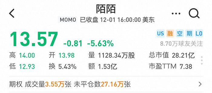 当秀场直播高光不再 陌陌的运气也快用完了