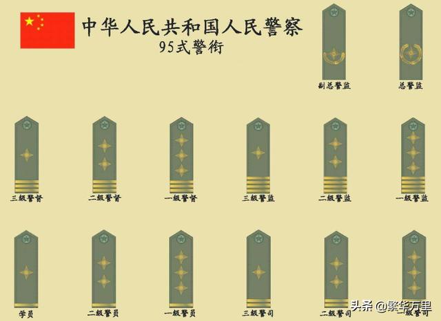很多人建议,等军队使用军衔以后,警察队伍再开始使用警衔.