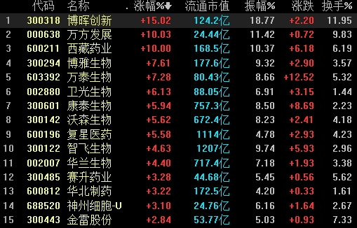 国产新冠疫苗传来重磅好消息 这些股有望脱颖而出