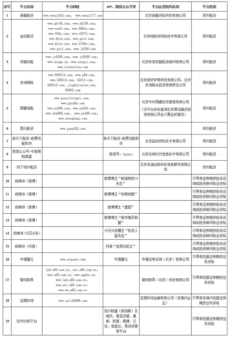 警惕:这些财经大V存在极高风险 小心股市黑嘴、非法荐股