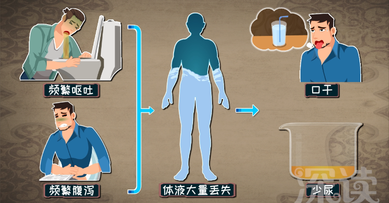从腹泻到脱水,胃肠炎是咋搞出人命的?强势解读胃肠炎发病机制,燃