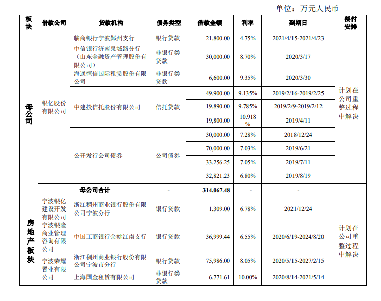 图片来源：*ST银亿公告