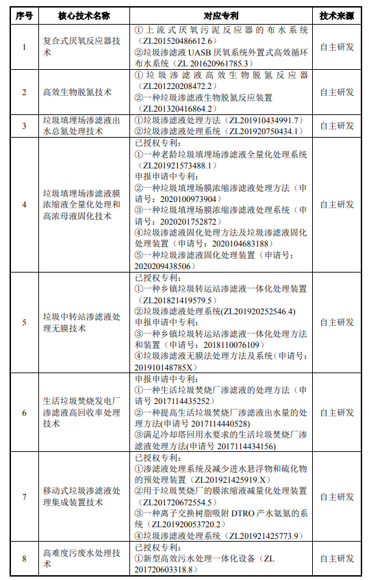 天源环保靠处理垃圾污水年收近5亿、毛利率超50% 服不服？