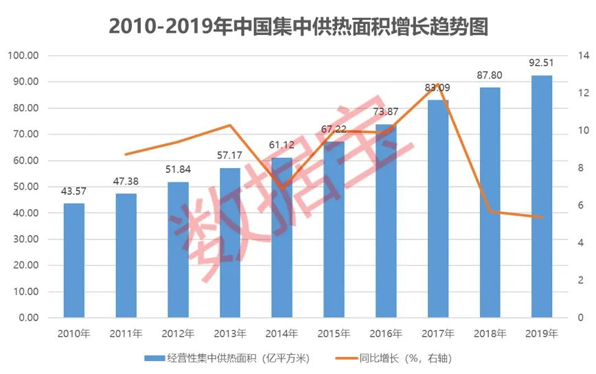 拉尼娜带来60年来最冷冬天？供暖产品卖爆最受益股票曝光（名单）