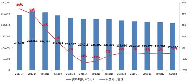暴赚近490亿！20万亿资管经营成绩单来了 曝光这些大变化