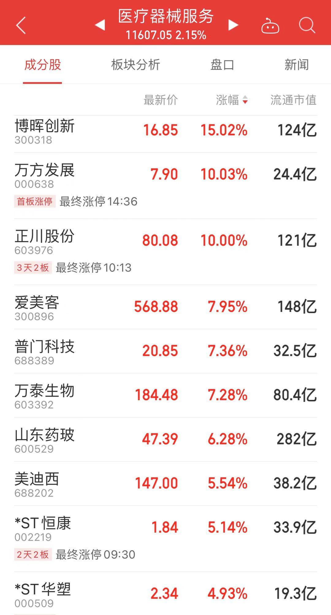 国内医疗器械行业将快速增长 多个细分领域价值洼地有望形成