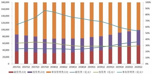 来源：信托业协会网站