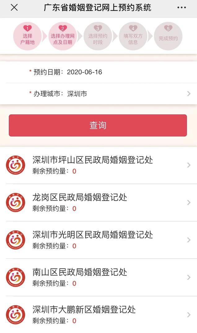△5月15日的广东省婚姻登记网上预约系统显示，自即日起到今年6月16日，深圳市各区的离婚剩余预约量均为0