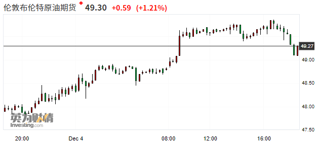 “大空头”惠誉预测油价将大跌10%，疫苗消息难阻油市“下坡路”