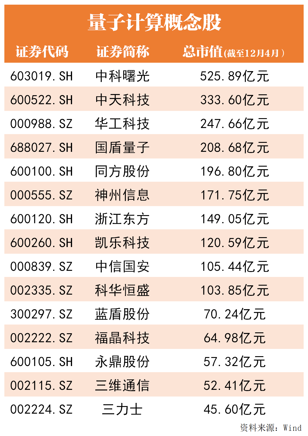 应用前景广阔，量子计算或对互联网行业产生颠覆性影响（附股）丨行业风口_手机新浪网