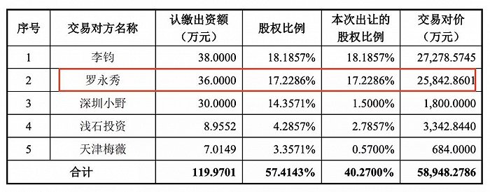图片来源：尚纬股份公告
