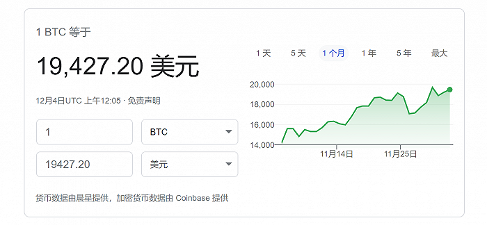 离主流更进一步！标普官宣将于2021年推出加密货币指数