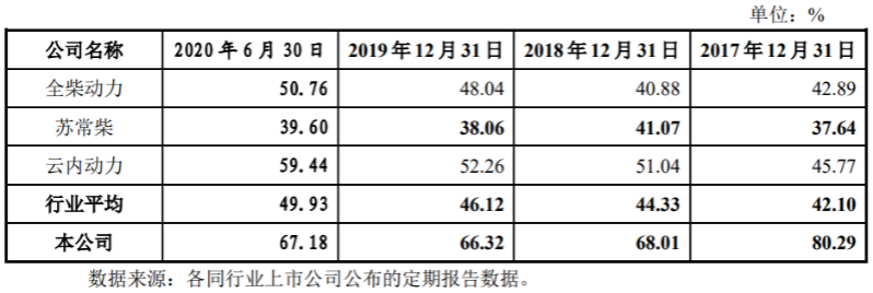利润下行、偿债能力较弱 依赖关联交易的新柴股份IPO如何前行？