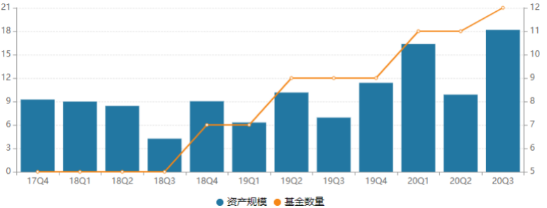 东海基金涉嫌操纵市场遭交易商协会调查 成立七年规模不足20亿