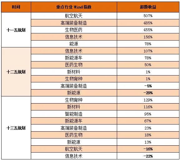 “十四五规划”建议出台！带你pick投资新机遇