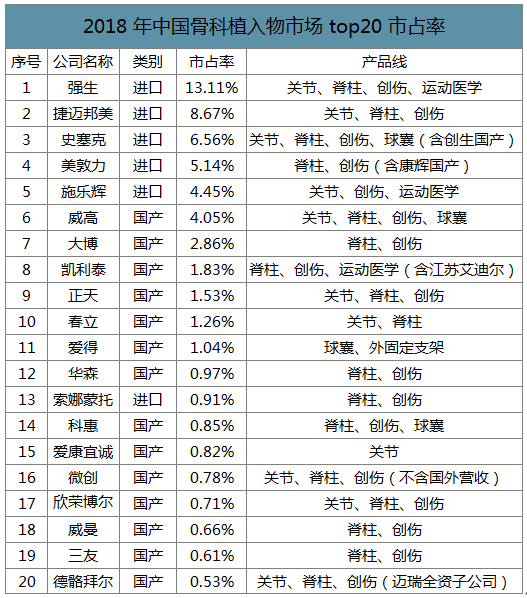 图片来源：中国产业信息网