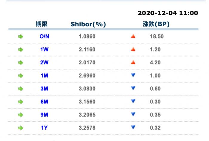 央行本周连续投放流动性 下周将有5000亿回笼