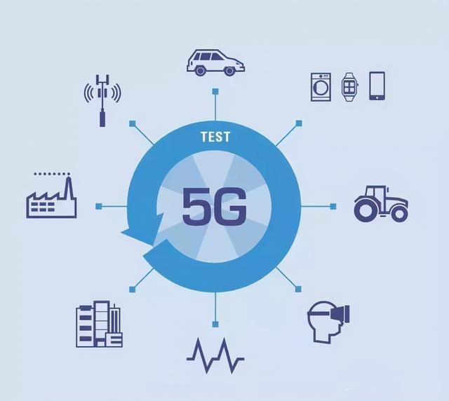 华为累计建成70万5g基站,中国的万物互联何时实现?
