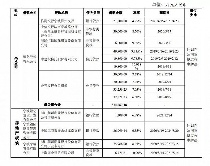 图片来源：*ST银亿公告