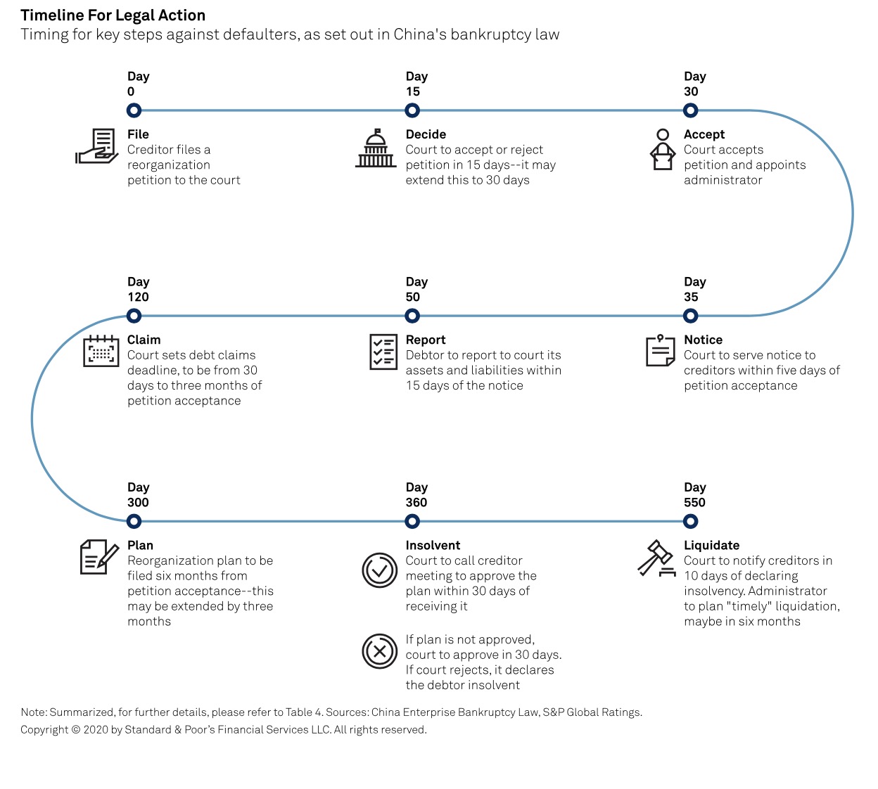 永煤债违约成焦点:何以处置违约信用债？从案例积累到制度完善