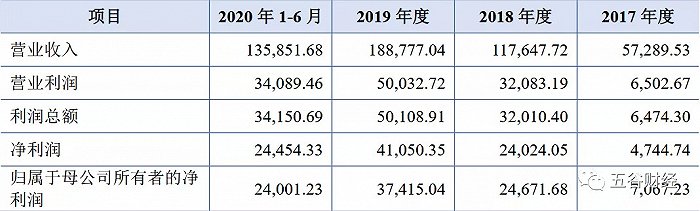国台酒业依靠关联交易卖货，第一大客户突然消失