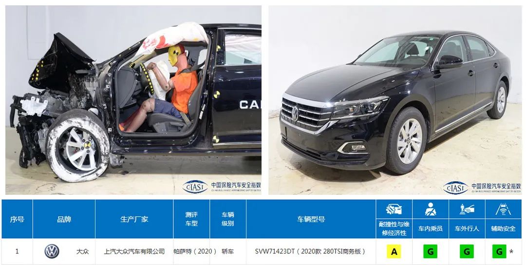 中保研最新碰撞测试结果公布 帕萨特赫然在列 成绩再次令人意外
