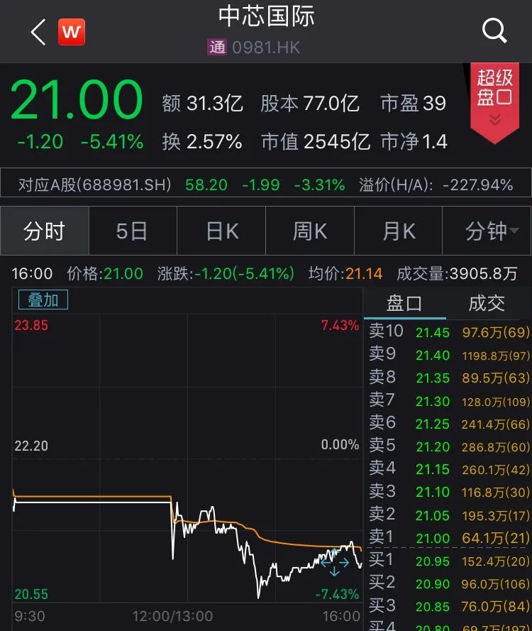 大动作：中芯国际欣然宣布 将联手“国家队”干这事
