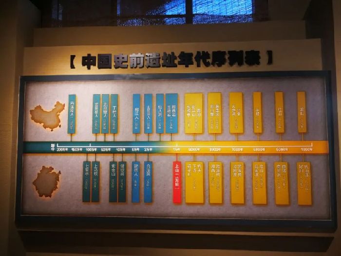 中国史前遗址年代序列表。新华每日电讯记者李牧鸣摄