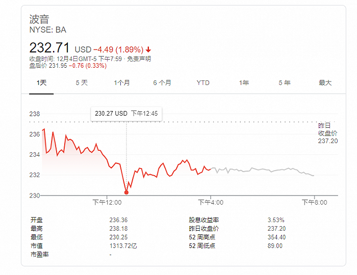 航空业岌岌可危！波音再度削减737产量，拟出售股权来降低债务负担