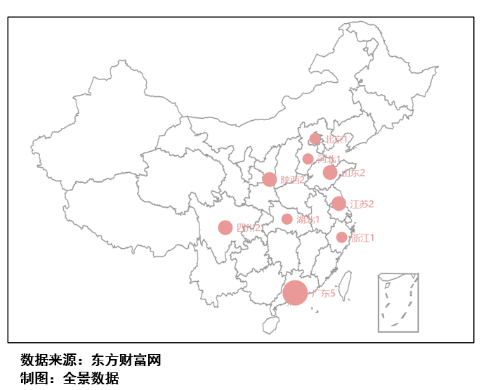 图6：上会接受IPO审核企业板块分布