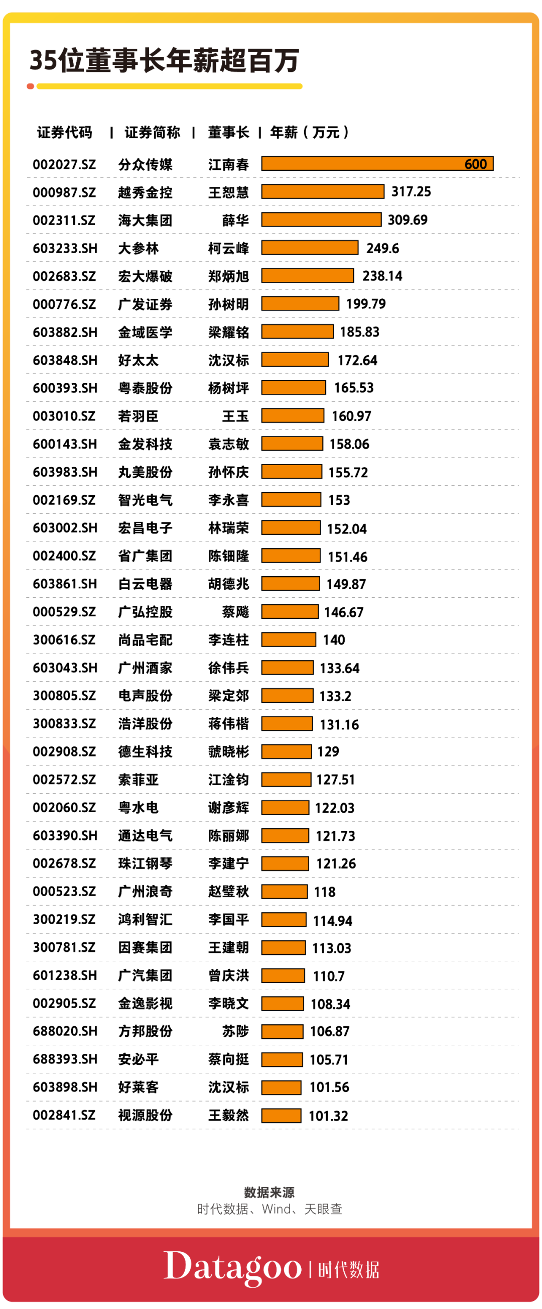 A股资本地图广州篇：117家公司上市 近六成为细分领域龙头|时代数据_新浪财经_新浪网