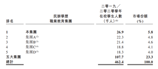 岭南教育IPO：流动负债制约流动性 部分指标