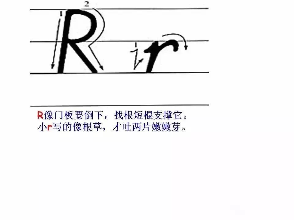 26個英文字母書寫規範讓孩子們常練習