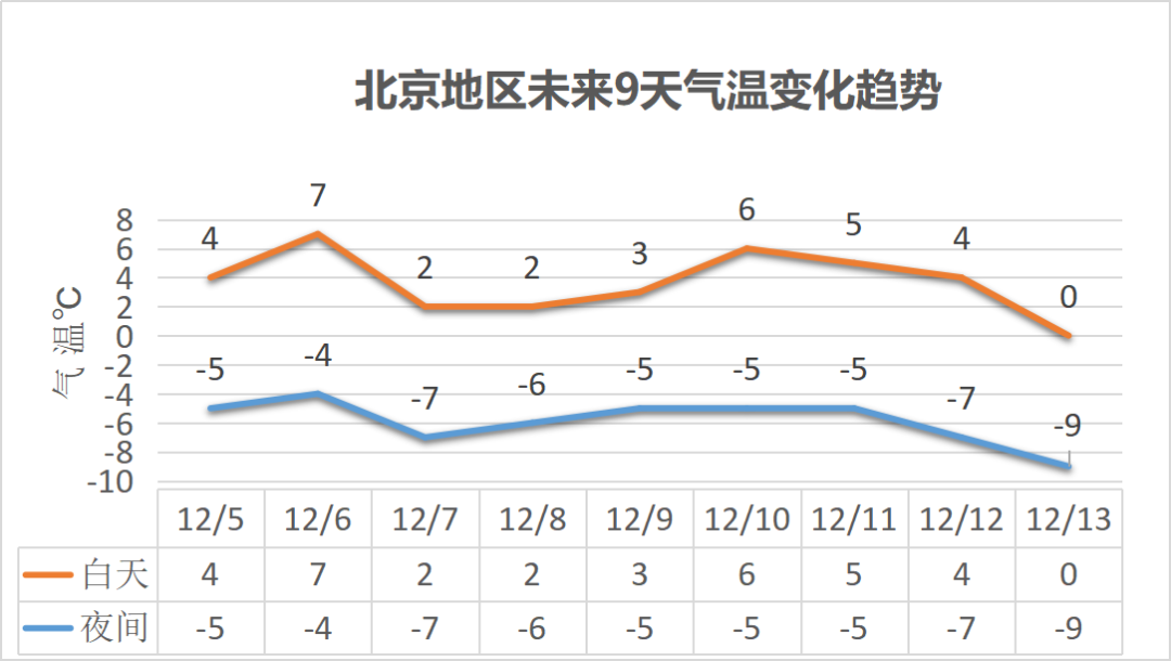 冷冷冷北京气温创入冬新低下周一再迎明显降温