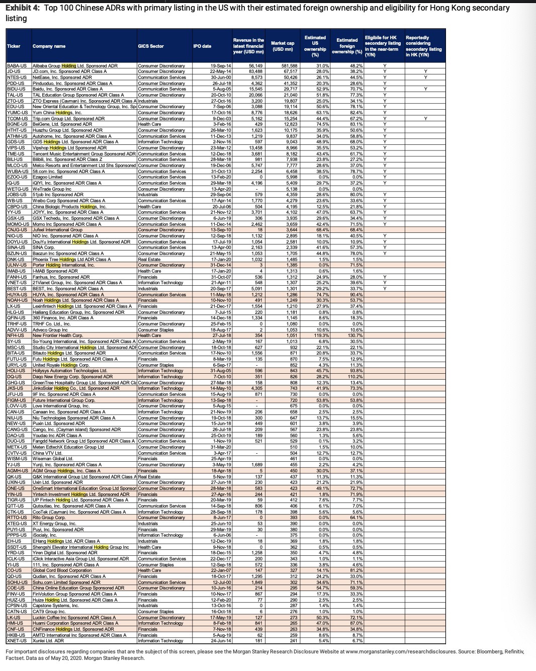 中概股再遇“监管冲击波” 这次为何国际投资人不太担心