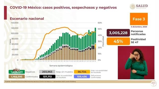 墨西哥新增新冠肺炎确诊病例11625例 累计确诊1168395例