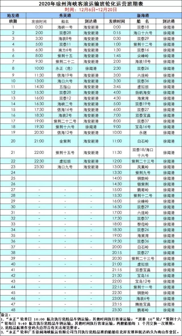 周知最新琼州海峡轮渡班期表出炉新增部分往返航班