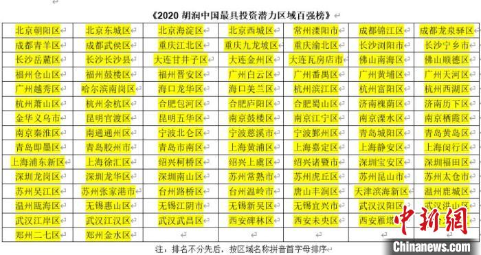 溧阳市2020年GDP_2020全国“百强县”,溧阳升了!